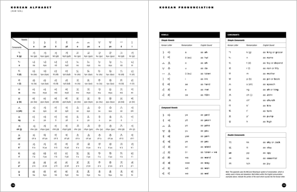 Sample pages from 'Hapkido', the most comprehensive book ever written on a single martial art; 1136 pages, 9000 photos, 2000 martial techniques.