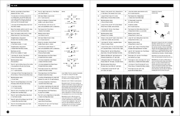 Sample pages from 'Taekwondo: Complete ITF Patterns; the essential text on Taekwondoâ€™s widely practiced ITF patterns, written by the author of the landmark 896-page book, Taekwondo: Traditions, Philosophy, Technique.