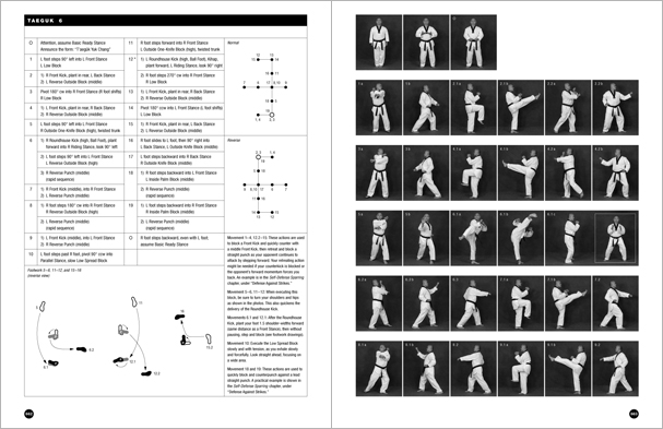 Sample pages from 'Taekwondo', the most comprehensive book ever written on the world's most popular martial art; 896 pages, 8600 photos, Traditional and Olympic-Style.