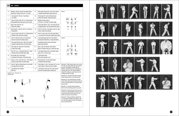 Sample pages from 'Taekwondo', the most comprehensive book ever written on the world's most popular martial art; 896 pages, 8600 photos, Traditional and Olympic-Style.