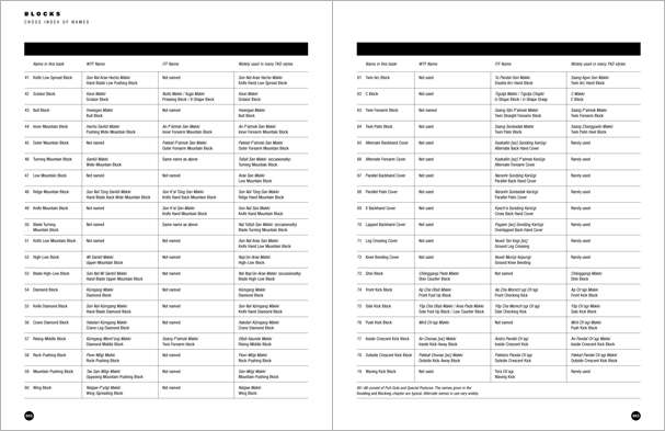 Sample pages from 'Taekwondo', the most comprehensive book ever written on the world's most popular martial art; 896 pages, 8600 photos, Traditional and Olympic-Style.