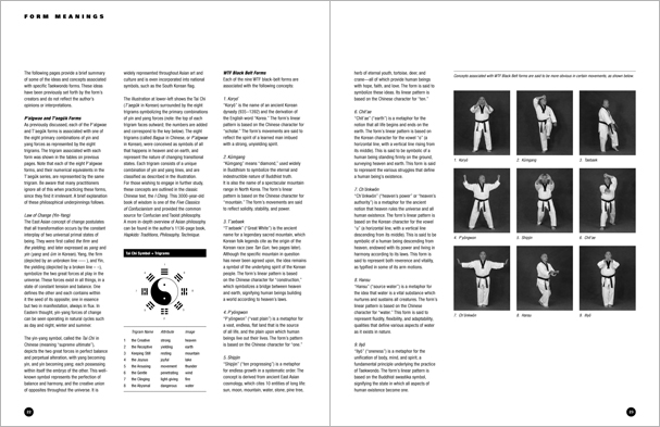 Sample pages from 'Taekwondo: Complete WTF Forms', an in-depth look at Taekwondo's most popular forms systems: Palgwae, Taeguk, and WTF Black Belt. Includes footwork diagrams and self-defense use.