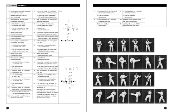 Sample pages from 'Taekwondo: Complete WTF Forms', an in-depth look at Taekwondo's most popular forms systems: Palgwae, Taeguk, and WTF Black Belt. Includes footwork diagrams and self-defense use.