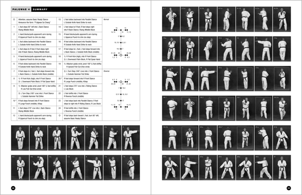 Sample pages from 'Taekwondo: Complete WTF Forms', an in-depth look at Taekwondo's most popular forms systems: Palgwae, Taeguk, and WTF Black Belt. Includes footwork diagrams and self-defense use.